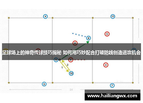 足球场上的神奇传球技巧揭秘 如何用巧妙配合打破防线创造进攻机会