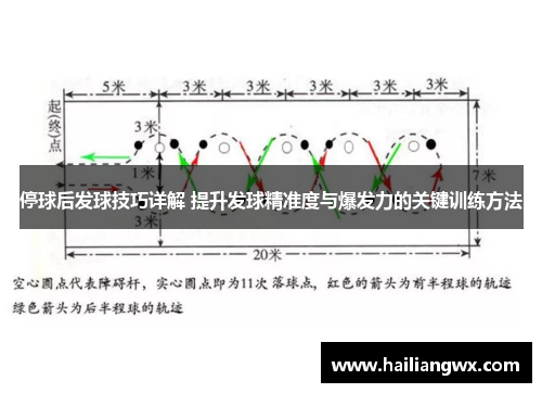 停球后发球技巧详解 提升发球精准度与爆发力的关键训练方法